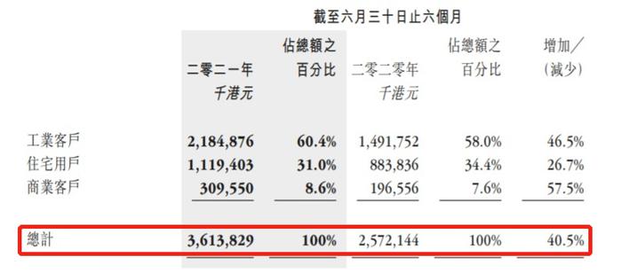 从中裕燃气到中裕能源(03633)：锚定智慧能源，打开估值上行空间