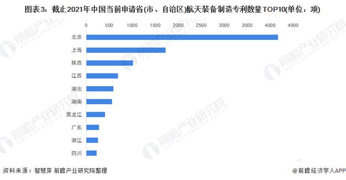 收藏！2022年全球航天装备制造行业技术竞争格局(附区域申请分布、申请人排名、专利申请集中度等)