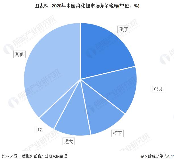 【行业深度】洞察2022：中国工业节能行业竞争格局及市场份额(附市场集中度、企业竞争力评价等)