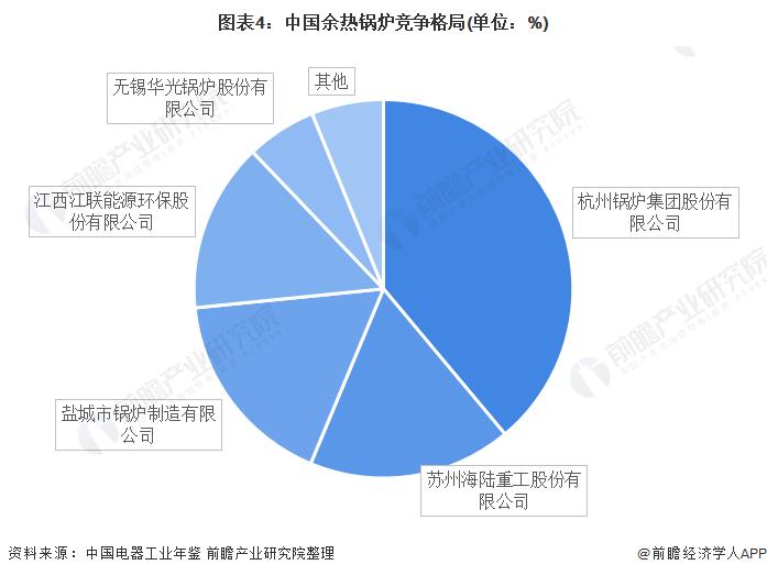 【行业深度】洞察2022：中国工业节能行业竞争格局及市场份额(附市场集中度、企业竞争力评价等)