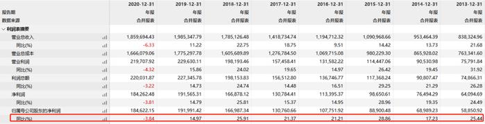 苏泊尔的股权激励，是利益输送吗？