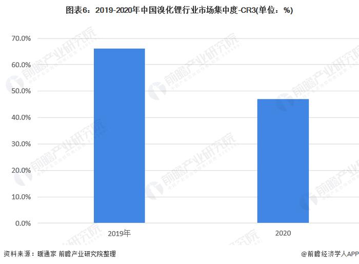 【行业深度】洞察2022：中国工业节能行业竞争格局及市场份额(附市场集中度、企业竞争力评价等)