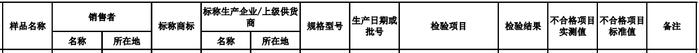 贵州省市场监督管理局抽查：3批次儿童电话手表产品不合格