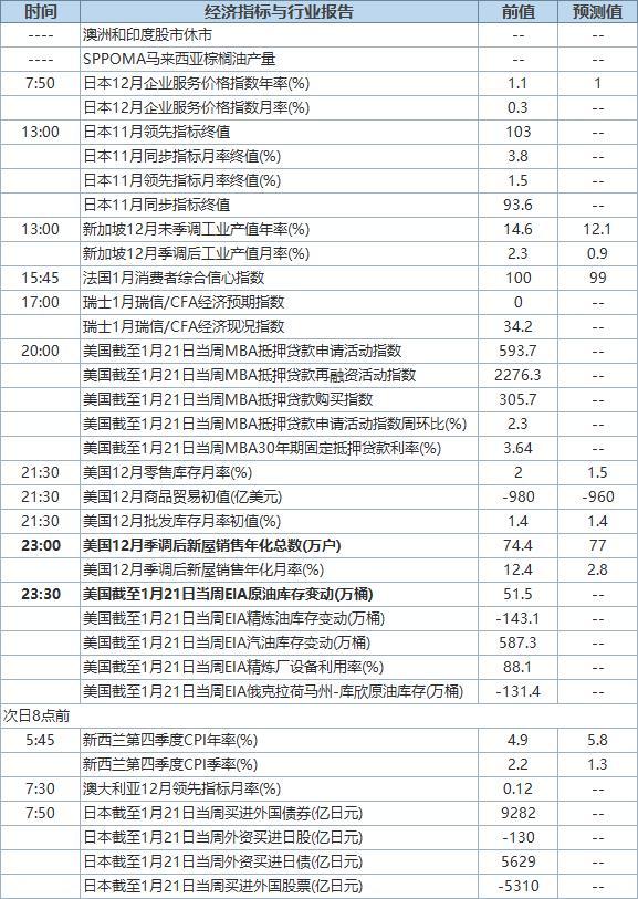 1月26日经济数据发布时间表