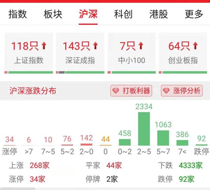 近三个月连板最多的新股，汇通集团上市16个一字涨停后25日开板再涨停