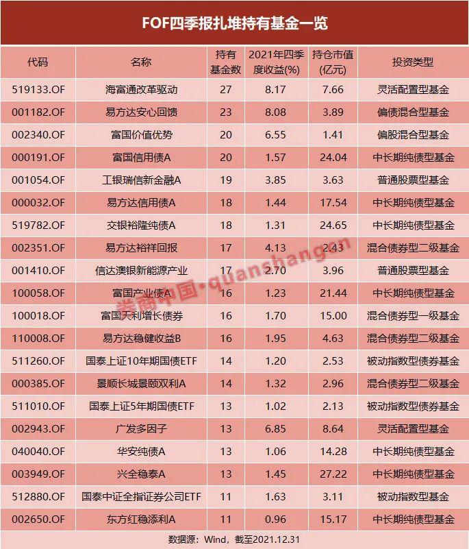 去年95%实现正收益 专业买手“抱团”这些基金 加大低风险基金配置比例