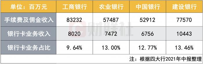 卡里没多少钱还要被“倒扣”年费？中行将率先取消个人借记卡年费及小额账户管理费！或有更多银行效仿跟进