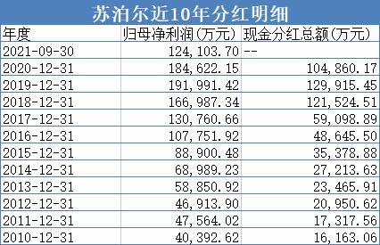 苏泊尔的股权激励，是利益输送吗？