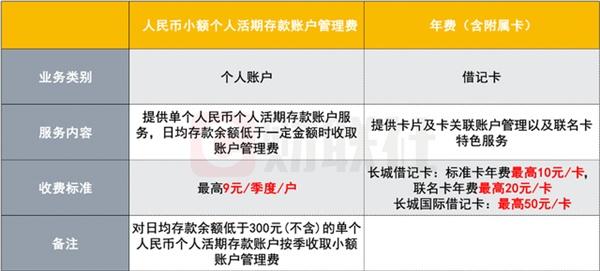 中国银行2月起取消个人借记卡年费