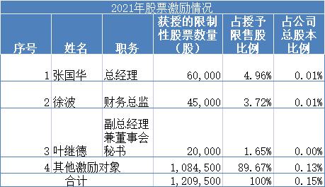 苏泊尔的股权激励，是利益输送吗？