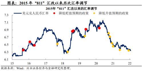 近期汇率为何保持强势？兴证宏观：“出口韧性+资金流入”支撑人民币汇率升值