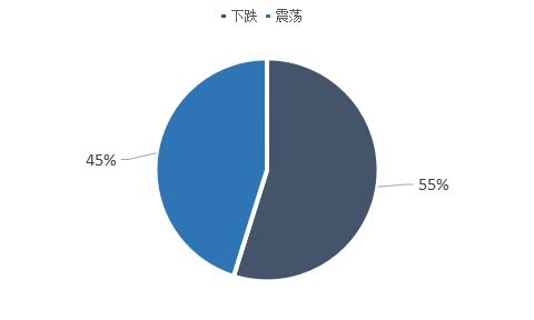 大咖说：节后普遍看跌水泥价格，混凝土价格或震荡偏弱