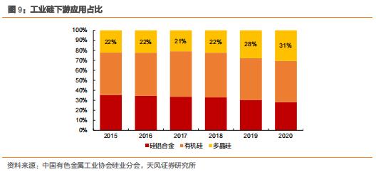 【天风问答系列】化工：碳中和背景下，未来化工企业的发展模式如何转变？