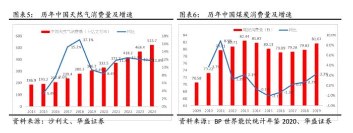 从中裕燃气到中裕能源(03633)：锚定智慧能源，打开估值上行空间