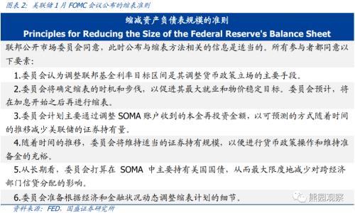 国盛宏观：美联储3月加息已基本确定，5月或6月大概率启动缩表