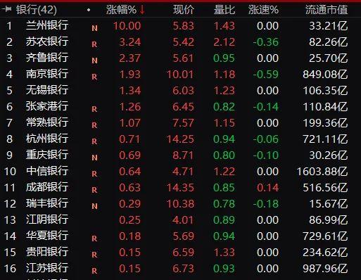 股市又上热搜！700亿大牛股闪崩跌停 茅台、宁德时代护盘！私募大佬发声：2022年熊市可能性小