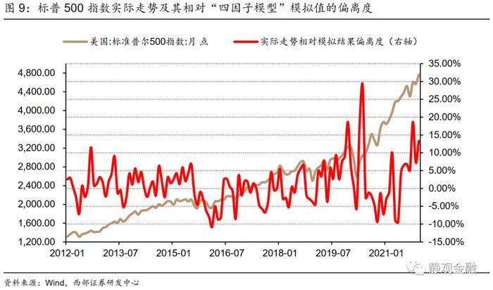 西部证券：这次，美联储连续加息与即将缩表哪个更有预期差？