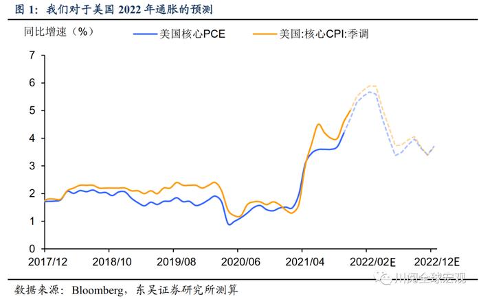 东吴证券：加息7次+缩表 2022年市场的不可承受之重？