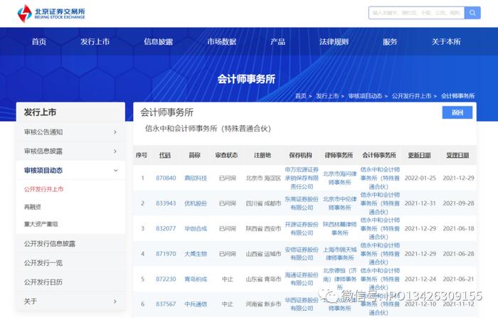 中德证券、信永中和、金杜被中国证监会立案调查！51家IPO企业中止！还有40家在路上！