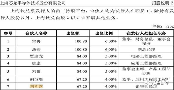 芯龙技术独立董事履历疑作假，关联关系混乱或存利益输送