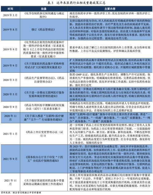 2022年医药制造行业信用风险研究及展望