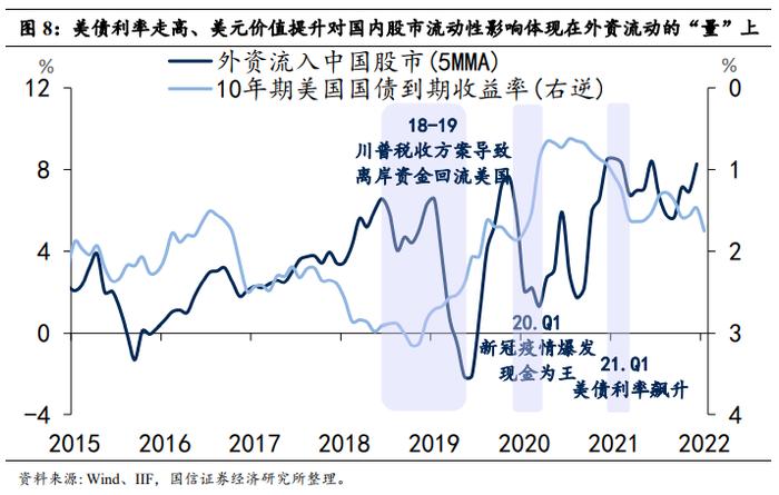 【国信策略】中国松、美国紧，股市行情如何演绎