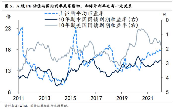 【国信策略】中国松、美国紧，股市行情如何演绎