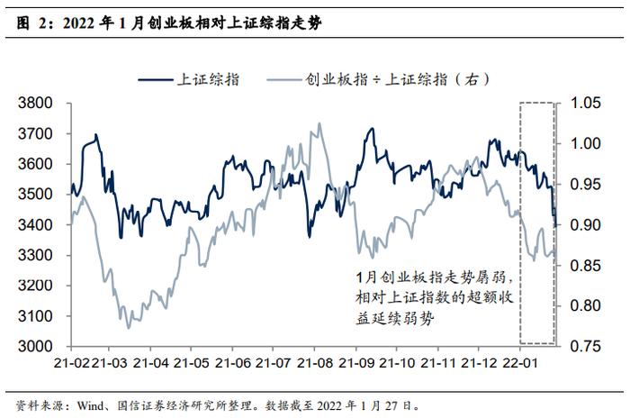 【国信策略】中国松、美国紧，股市行情如何演绎