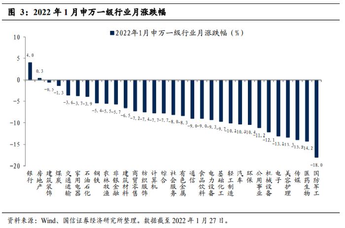 【国信策略】中国松、美国紧，股市行情如何演绎