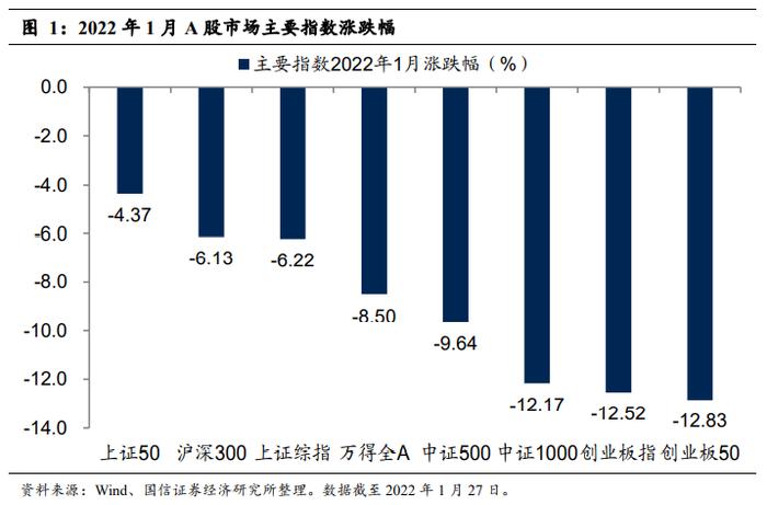 【国信策略】中国松、美国紧，股市行情如何演绎