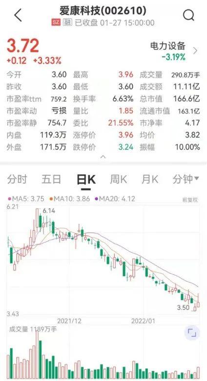 营收4年要涨10倍！深交所关注函来了：具有可实现性吗