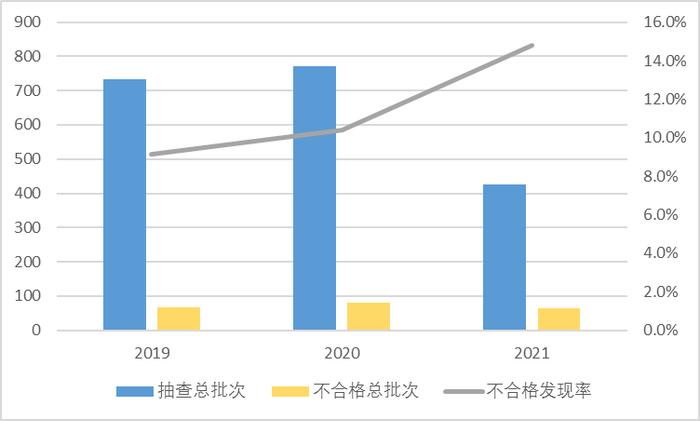 2021年农业机械产品质量国家监督抽查情况通报