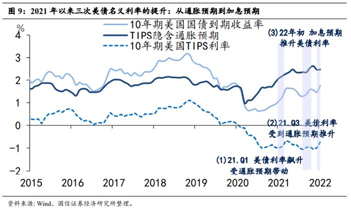 【国信策略】中国松、美国紧，股市行情如何演绎