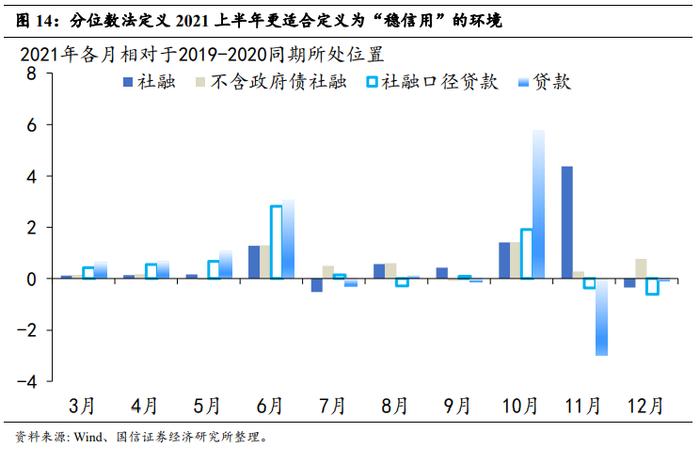 【国信策略】中国松、美国紧，股市行情如何演绎