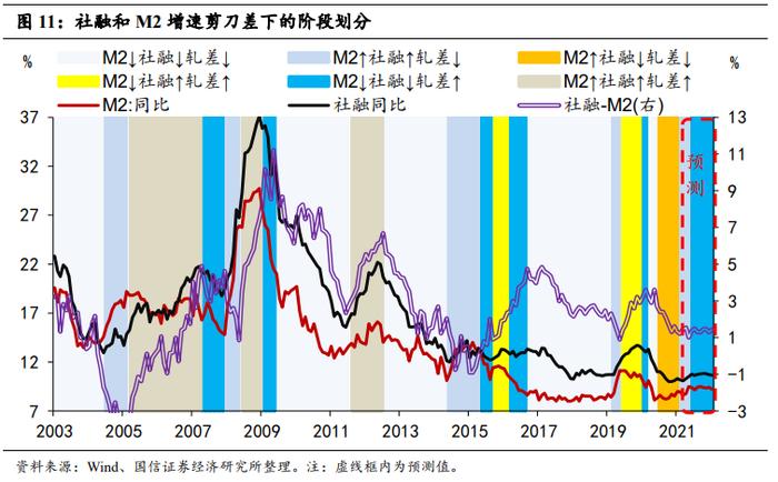 【国信策略】中国松、美国紧，股市行情如何演绎