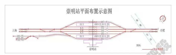 高铁崇明站位置、陈家镇医疗配套规划……“两会朋友圈”第四弹来啦