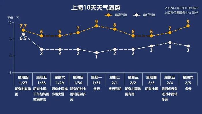 我国大范围雨雪进入强盛期，上海的雪明天也要来了，市应急部门发布工作提示