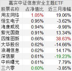 基金上市就跌3.62%，但头号重仓股被券商一致喊“买入”，离目标价还能涨32%！