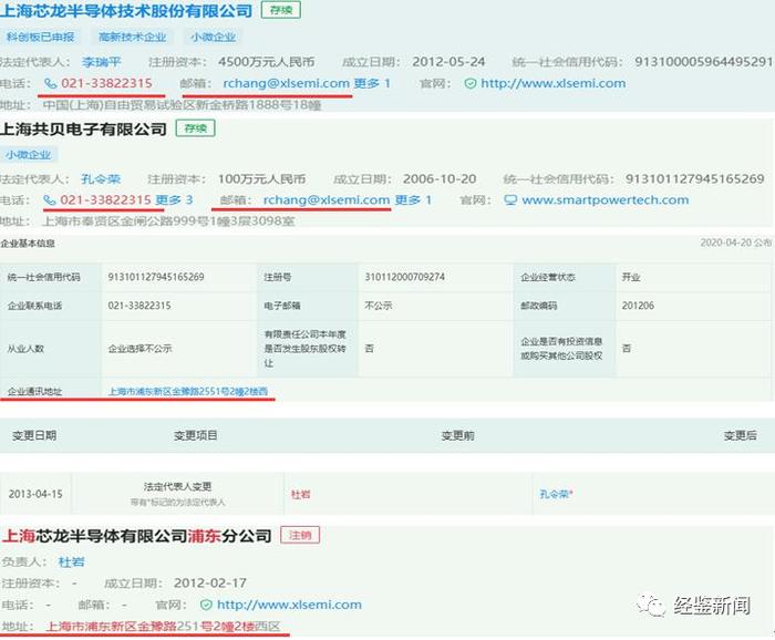 芯龙技术独立董事履历疑作假，关联关系混乱或存利益输送