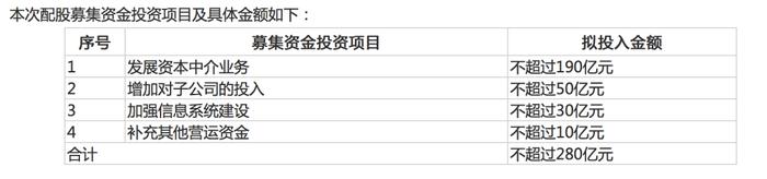 认购近224亿元！券业史上最大配股发行成功，“一哥”中信证券今日复牌