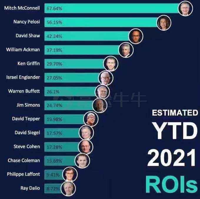 年收益率超56%！“新晋股神”佩洛西都买了哪些股票？