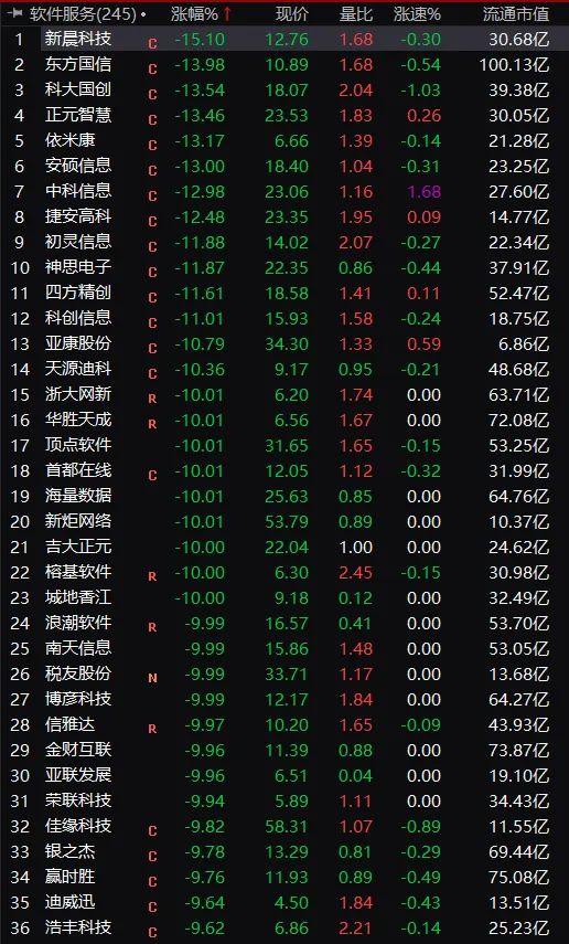 股市又上热搜！700亿大牛股闪崩跌停 茅台、宁德时代护盘！私募大佬发声：2022年熊市可能性小