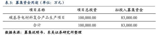 天奈转债：中国最大的碳纳米管生产企业之一