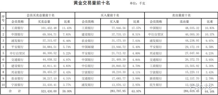 上海黄金交易所第3期行情周报：白银铂金交易量上涨