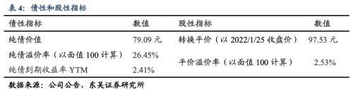 天奈转债：中国最大的碳纳米管生产企业之一