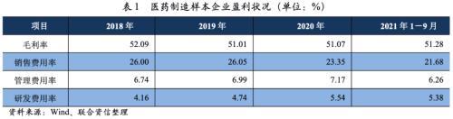 2022年医药制造行业信用风险研究及展望