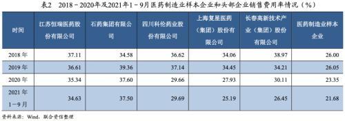 2022年医药制造行业信用风险研究及展望