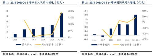 天奈转债：中国最大的碳纳米管生产企业之一