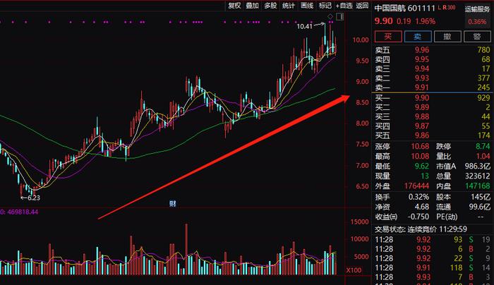 股市又上热搜！700亿大牛股闪崩跌停 茅台、宁德时代护盘！私募大佬发声：2022年熊市可能性小