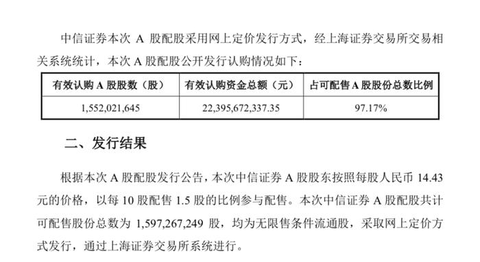 认购近224亿元！券业史上最大配股发行成功，“一哥”中信证券今日复牌